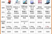 电脑桌面导读栏图标制作步骤是什么？