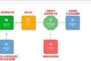 注册微信小程序的流程解析（简单快速）