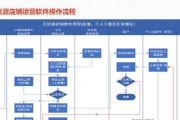 淘宝开店货源哪里找？如何选择合适的商品进行销售？