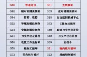用代码看电脑配置怎么看？有哪些常用的命令？