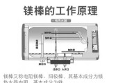 热水器塑料管安装步骤是什么？