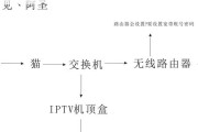 电信机顶盒调台步骤是什么？