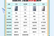 热水器品牌排行榜（热水器品牌排名与质量分析）