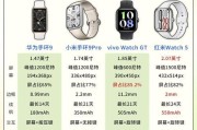 智能手环和智能手表有哪些用途？如何选择？