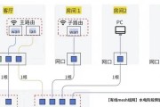 无线宝路由器登录步骤是什么？