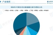 2024年汽车购买趋势有哪些？