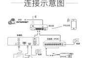 监控显示屏网络主机的外观设计如何？功能特点有哪些？