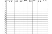 问题线索管理台账模板怎么用？常见问题有哪些解决方案？