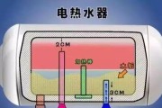 热水器清洗的正确步骤是什么？