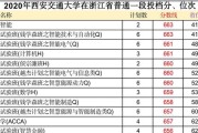 西安大学录取分数线表解析（揭秘西安大学录取分数线背后的故事）