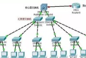 拓扑结构有哪几种类型？它们各自的特点是什么？