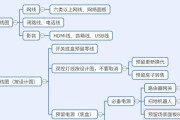网关光信号红灯原因是什么？