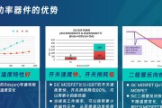 车载充电器最多支持多少瓦？功率选择标准是什么？