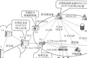 网关连接失败的解决方法是什么？
