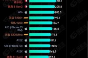 如何查看台式电脑CPU型号？CPU类型对性能有何影响？