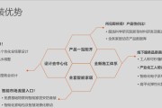 物联网智能家居有哪些成功应用案例？常见问题如何解决？