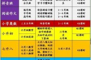 海信洗衣机F06故障检查与处理方法（海信洗衣机F06故障的原因分析及解决方案）