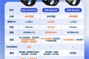 正圆小米智能手表性能如何？用户评价怎么样？