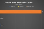最早充电器的功率是多少？