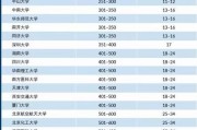 全国大学排名揭晓（为你解读最权威的排行榜）