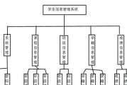如何制作一个简单的管理系统教程？教程中包含哪些常见问题的解决方法？