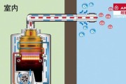 燃气热水器背面结构是怎样的？