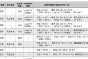 台面洗碗机的自洁方法及注意事项（轻松掌握自洁技巧，让洗碗机始终保持洁净如新）