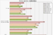 A卡设置CPU温度限制的方法是什么？