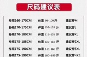 淘宝开店成本是多少？开店流程和费用解析？
