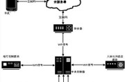 无线路由器前应连接哪些设备？连接设备时常见问题有哪些？