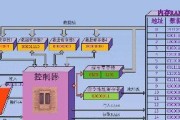 CPU上的金属如何安全移除？移除CPU金属的正确步骤是什么？
