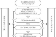 防火墙施工费用计算方法是什么？