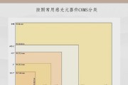 相机打印怎么选尺寸？打印尺寸的选择标准是什么？