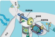 发电机转换器打开方法有哪些？