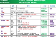 性价比高的组装电脑配置清单？如何挑选合适的硬件组合？