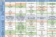《平板选购万能攻略指南》（从性能到价格）