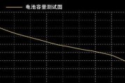 如何检测电池寿命？电池寿命检测方法有哪些？