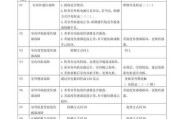 投影仪倒影修复技巧（解决投影仪倒影问题的有效方法）