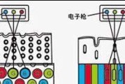 荧光粉电视机屏幕特点是什么？