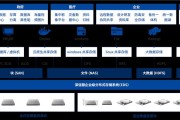 “放服务器”一词具体指什么？
