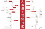 AI人工智能课程包含哪些内容？适合哪些人群？