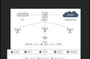 锐捷网关网速分配的正确操作是什么？