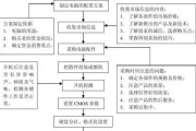 洋浦路由器维修在哪里找？维修流程是什么？
