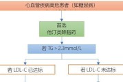 如何降低甘油三酯？有效的生活方式和饮食建议是什么？