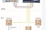 网络电视机顶盒如何设置？