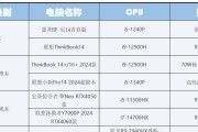 平板电脑显卡应该选择哪种型号？