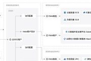 集中管理服务器含义是什么？集中管理服务器如何操作？