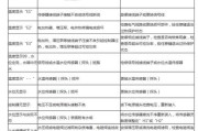 解决万家乐太阳能热水器溢水故障的维修方法（万家乐太阳能热水器溢水问题的解决方案及维修步骤）