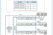 苹果电脑连接无以太网的原因是什么？