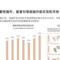 《2025开放式耳机品类趋势洞察报告》：品类爆发增长，韶音领跑市场与技术双高地